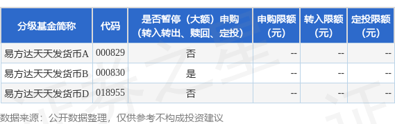 旺源配资 公告速递：易方达天天发货币基金B类基金份额在非直销销售机构暂停申购及转换转入