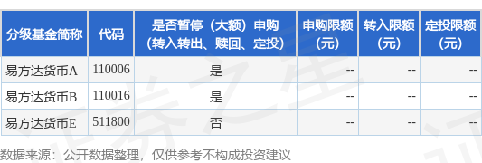 久联优配 公告速递：易方达货币基金A类基金份额和B类基金份额在非直销销售机构暂停申购、转换转入及定期定额投资业务
