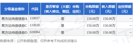 赛岳恒配资 公告速递：易方达纯债债券基金暂停机构客户大额申购及大额转换转入业务