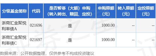 股升网 公告速递：浙商汇金聚悦利率债基金暂停大额申购