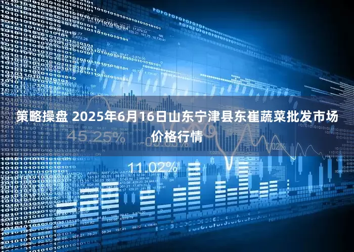 策略操盘 2025年6月16日山东宁津县东崔蔬菜批发市场价格行情