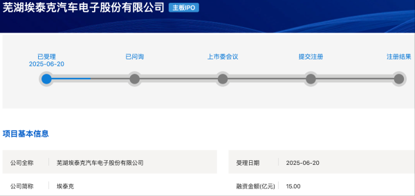 股融贷 埃泰克沪主板IPO获受理 拟募资15亿元