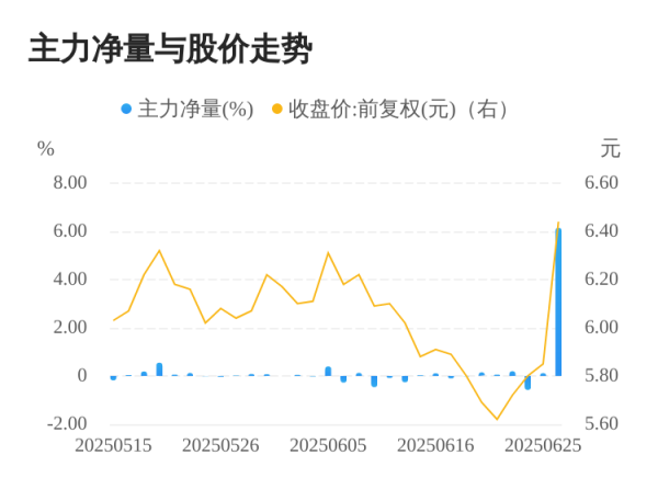 申宝配资 延华智能06月26日主力大幅流入